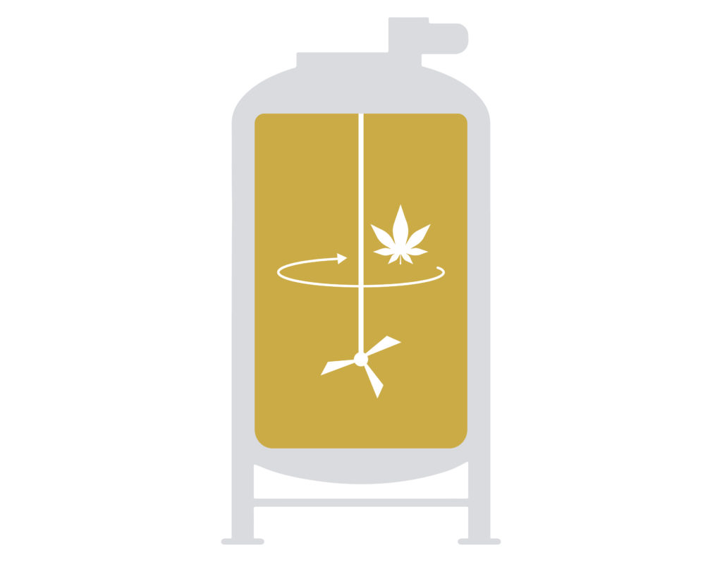 CBD and THC Mixing Tanks